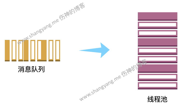 Go 协程池